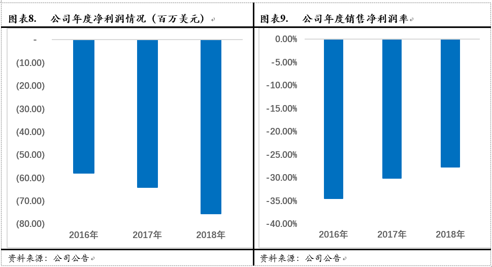 Avalara：美国税务新政最大的受益方之一（全文）-图片2