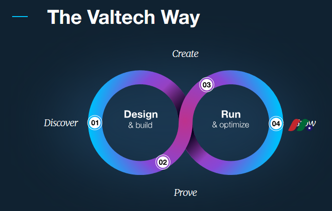 购物体验系统开发商：Valtech SE(VTEC)-图片2