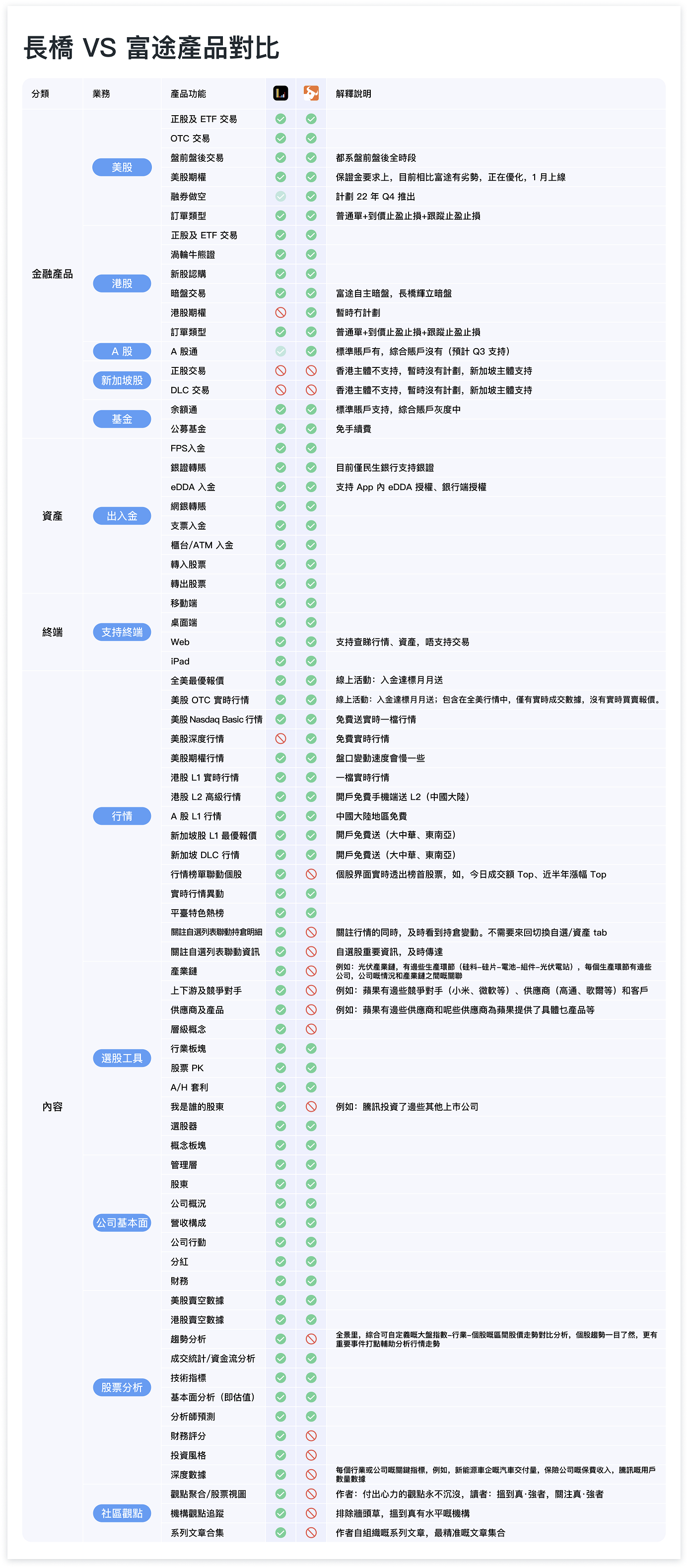 长桥证券2025年最新开户指南：阿里的基因+辉立的专业+1500港币奖励-图片6