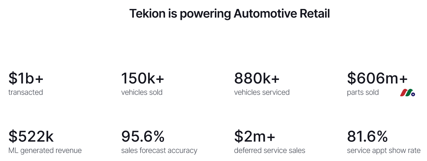 机器学习和人工智能云构建平台：Tekion Corp.-图片2