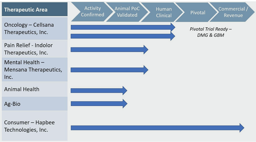 非侵入性医疗设备开发商：EMulate Therapeutics, Inc.(EMTX)-图片2