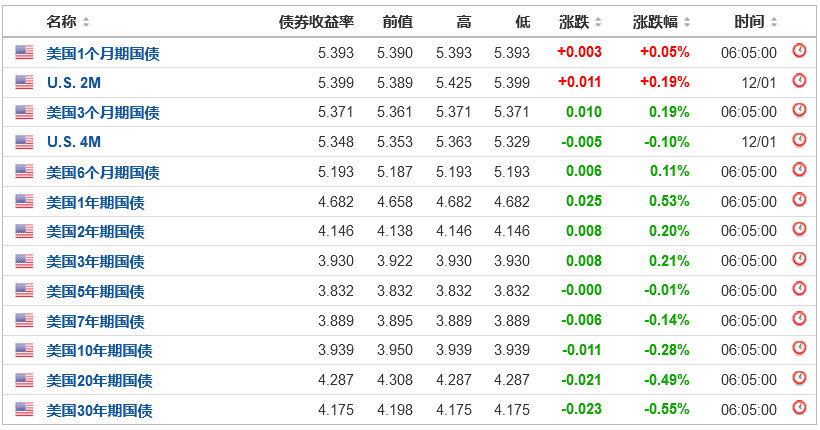 如何通过美国财政部官网(treasurydirect.gov)购买美国国债?-图片4