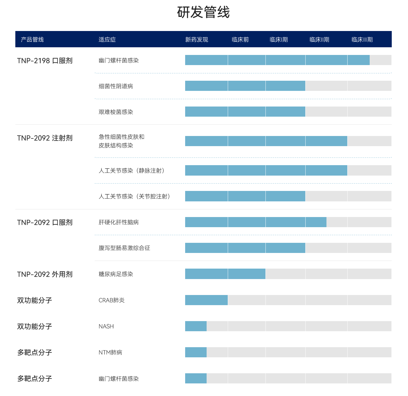 中国生物制药公司:丹诺医药 TenNor Therapeutics(TennorX)-图片2